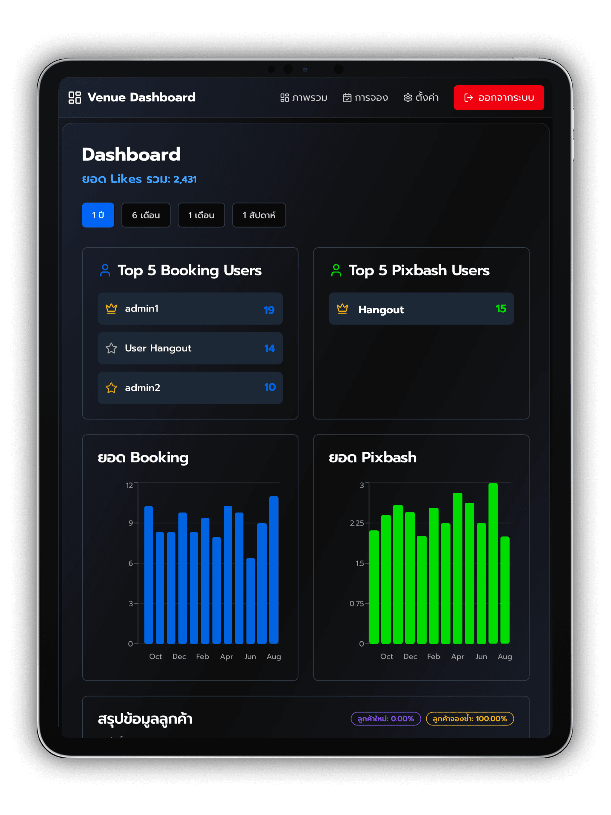 Hangout Dashboard Mockup