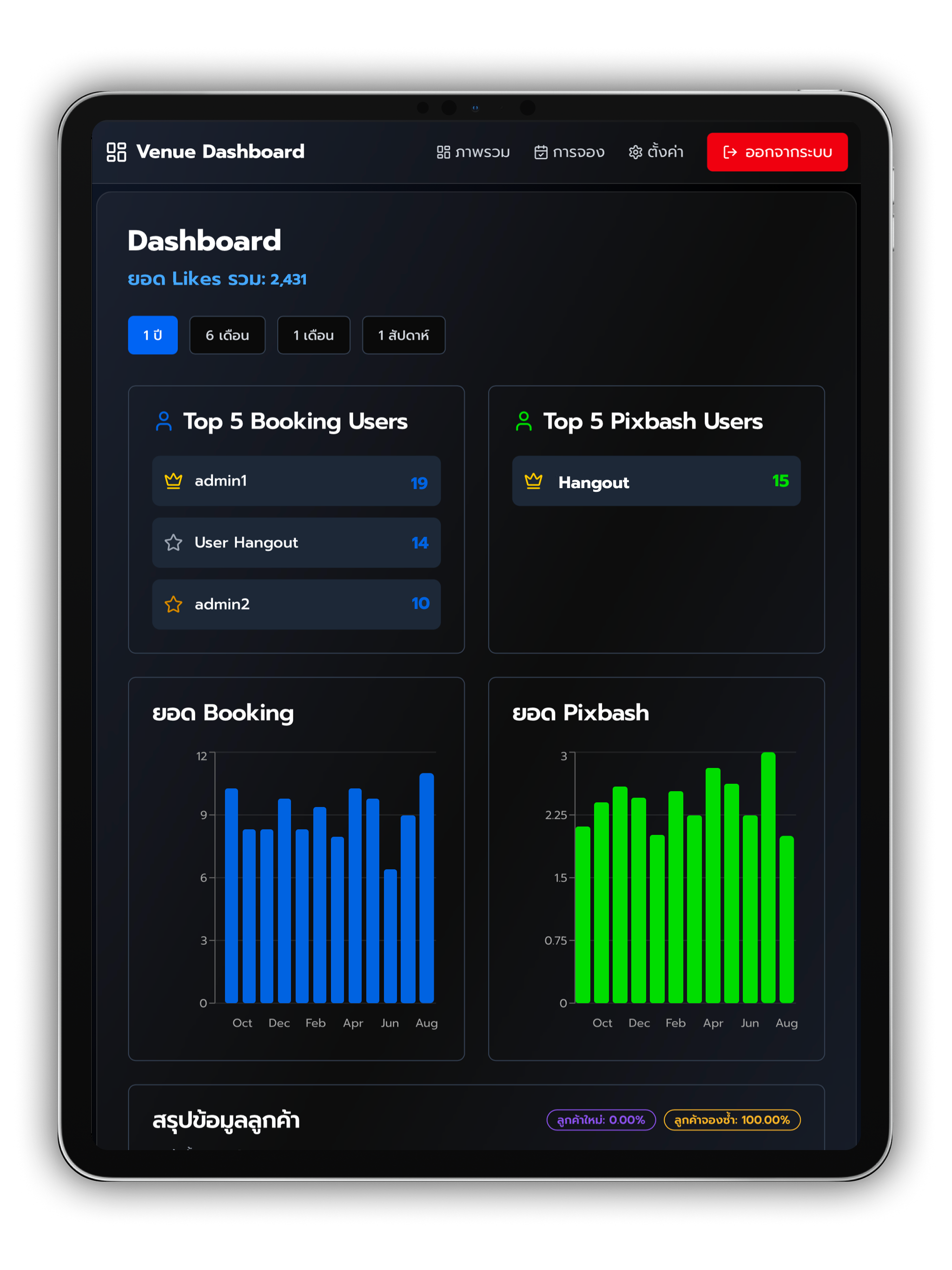 Hangout Dashboard Mockup